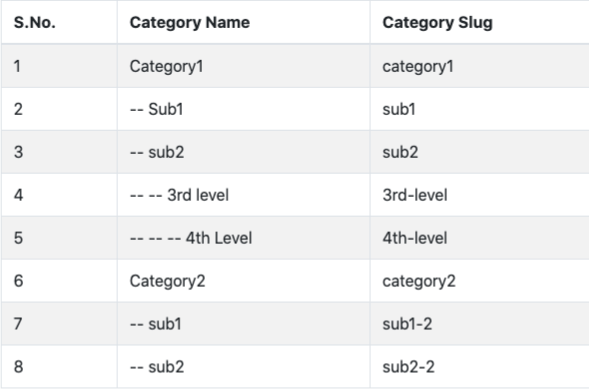 category by subcategory show data in table laravel example